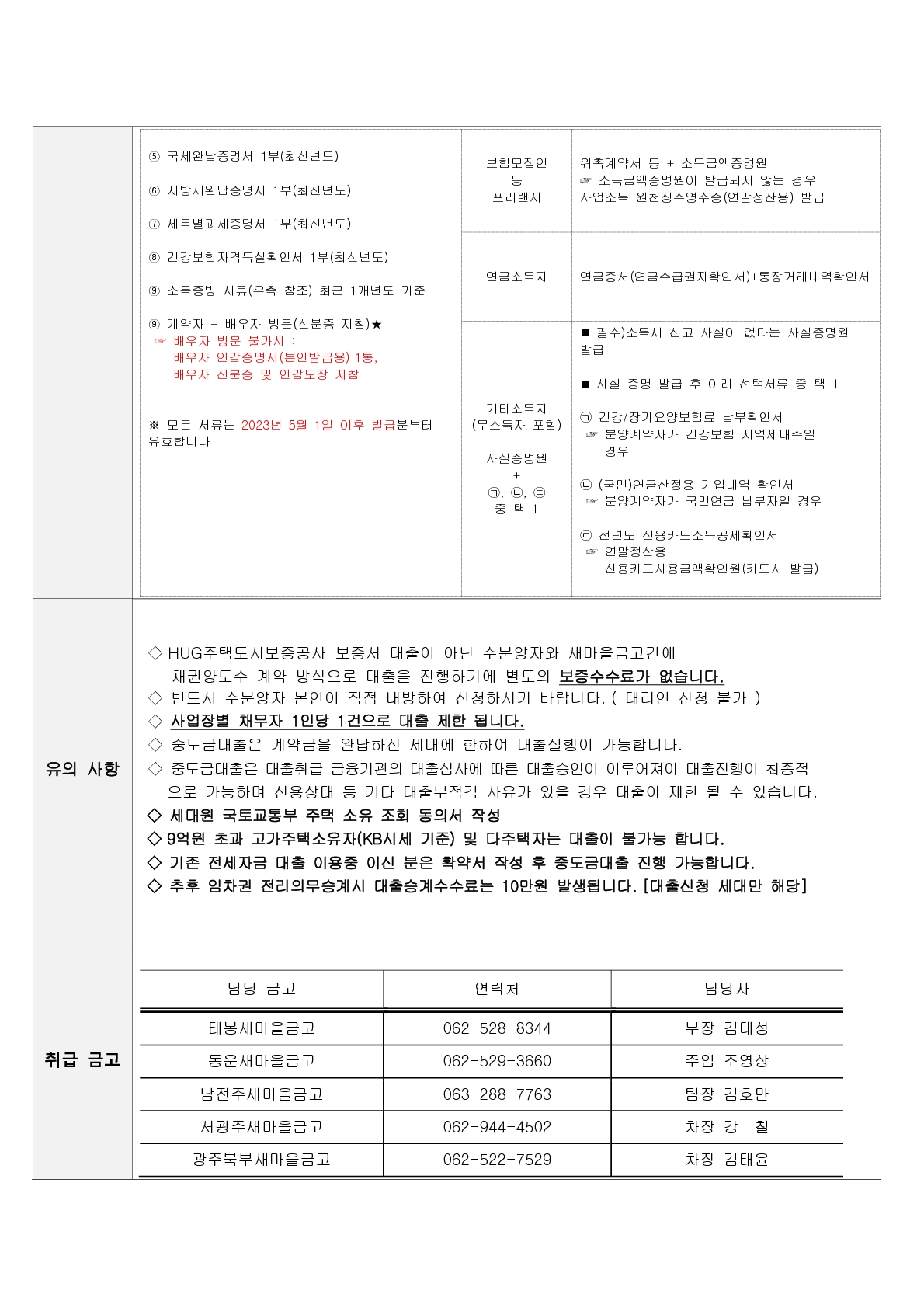 서산테크노밸리 예다음 권리의무승계 및 대출자서안내(5/19)